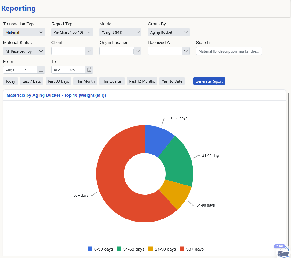 Inventory report: materials by aging bucket in CargoCore